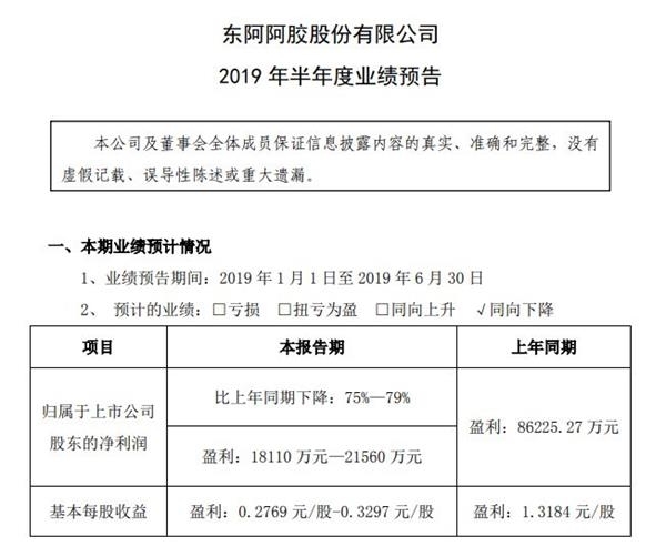 「中华财经行情」明星蓝筹股第一雷 东阿阿胶利润骤降原因