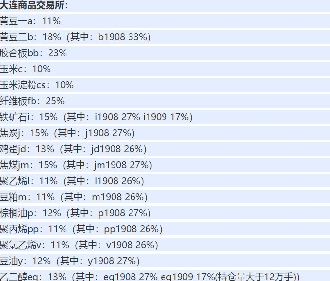 中信期货保证金比例是多少 根据品种而定