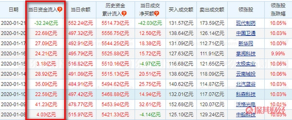 「商界财经」北向资金流入意味什么 它代表着这项操作