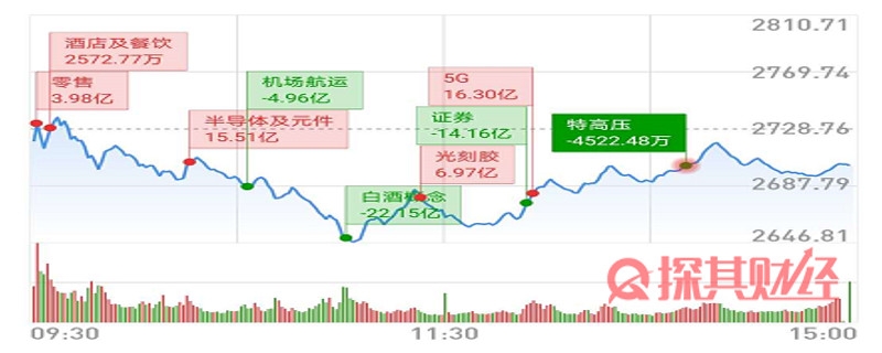 「观信财经」3月19日复盘 长针探底后怎么操作