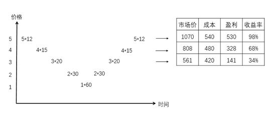 什么样的基金适合定投？