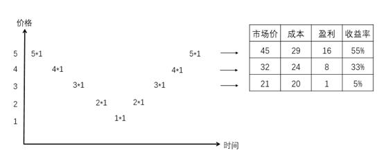 什么样的基金适合定投？
