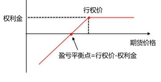 什么是实值期权、平值期权、虚值期权 怎么区分