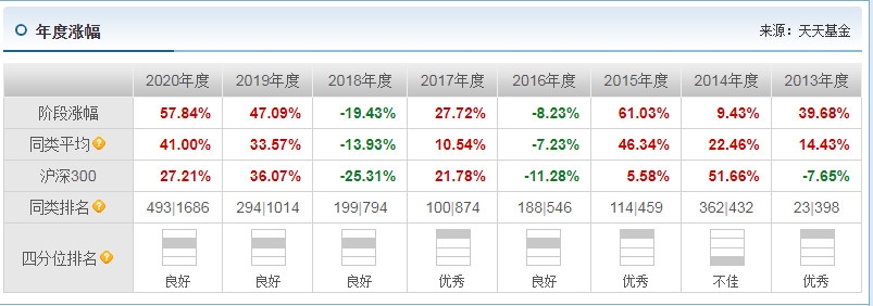 景顺长城优选混合基金怎么样 景顺长城优选混合基金介绍-第3张图片-腾赚网