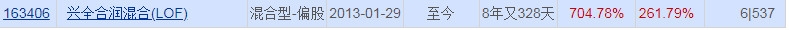 兴全合润混合LOF怎么样 表现如何 (http://www.zgmwk.com) 基金基础教程 第2张