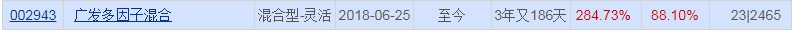 广发多因子混合基金怎么样 业绩如何 (http://www.zgmwk.com) 基金基础教程 第2张