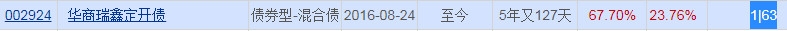 华商瑞鑫定开债怎么样 业绩如何 (http://www.zgmwk.com) 基金基础教程 第2张