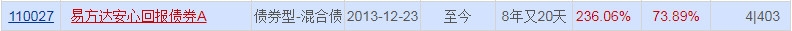 易方达安心回报债券a怎么样 它的表现如何 (http://www.zgmwk.com) 基金基础教程 第2张