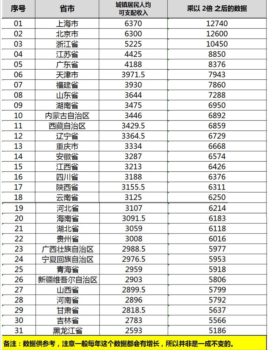 2022年丧葬抚恤金咋算的 企退人员丧葬补助金最新标准