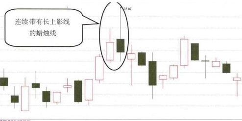 股票收上影线是散户太多吗 股票构成上影线怎样办