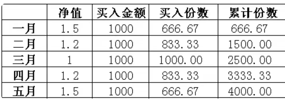 新手基金定投真的赚钱吗？需要注意什么？