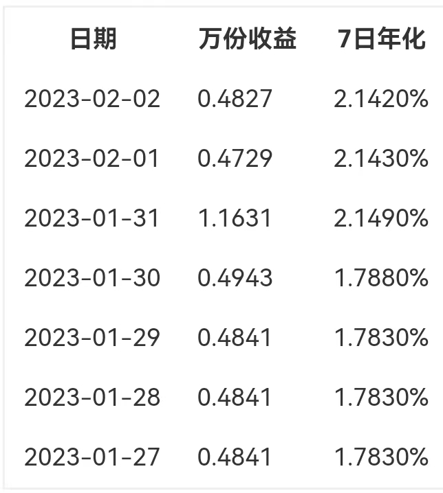 支付宝货币基金哪个好？从两方面来分析