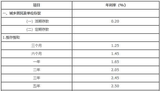 2023四大行存款利率是多少 10万存一年定期有多少利息