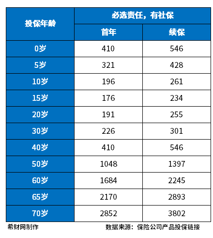 个人最值得购买的三种保险