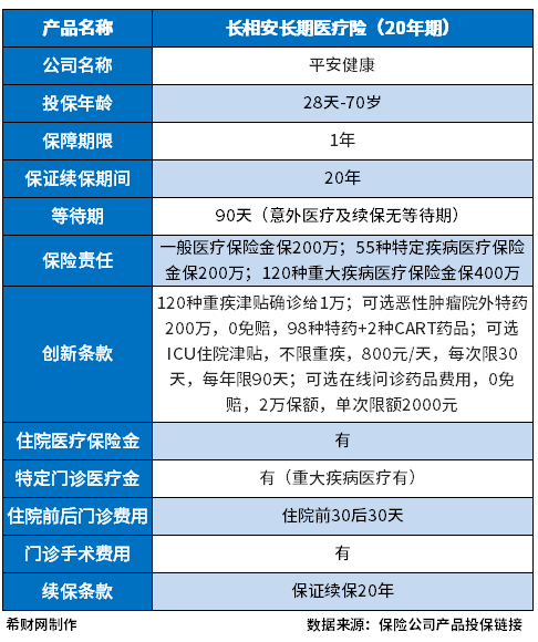 个人最值得购买的三种保险