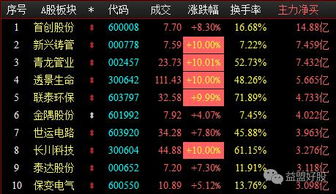 股票资金账号忘了怎么办啊？
