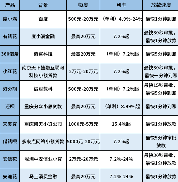 哪里可以马上贷到款 点击查看大图 哪里可以马上贷到款