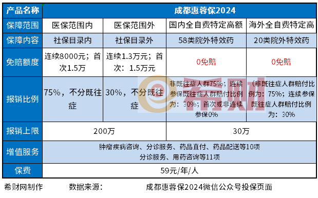 四川成都惠蓉保2024在哪里买
