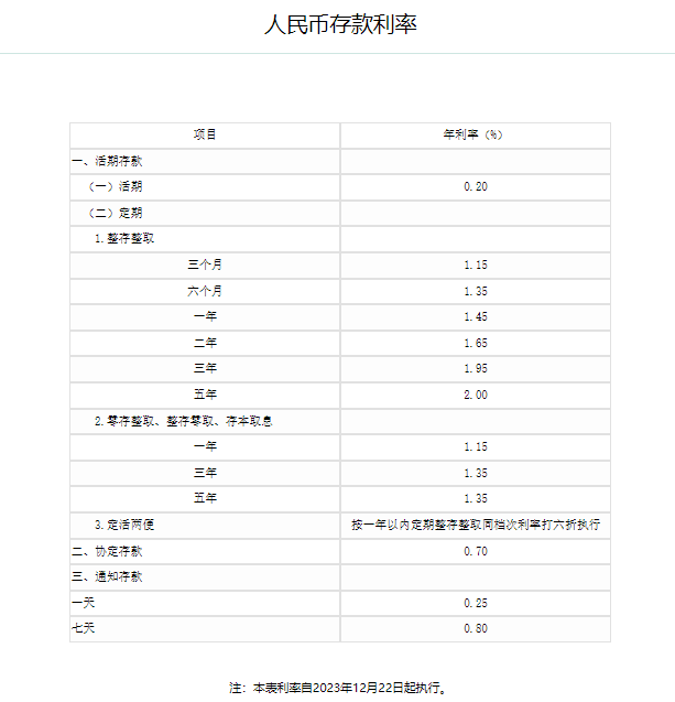 农业银行存款利率多少？去哪查？