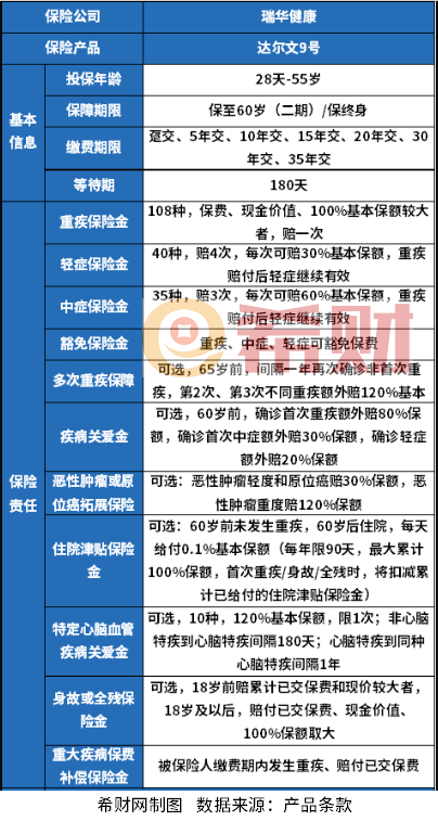 2024重疾险排名前十名