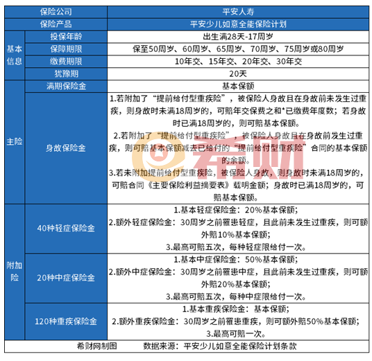 新生儿重疾险好的线下产品
