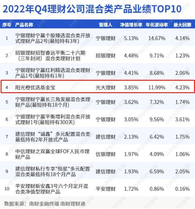 银行理财市场回暖，部分银行理财产品强势反弹