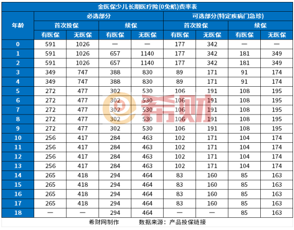 金医保少儿0免赔在哪买 金医保少儿0免赔在哪买