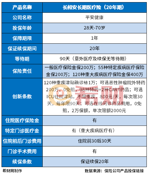 新生儿重疾险好的线下产品
