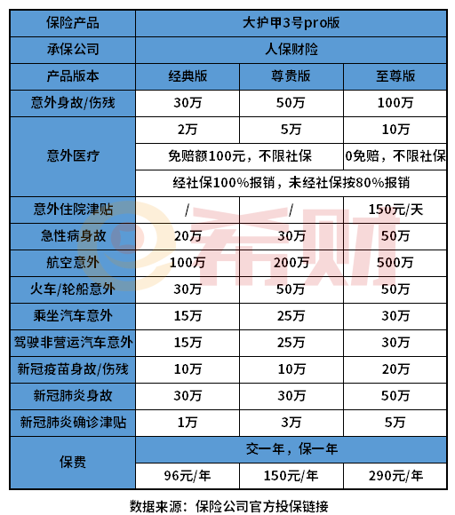 意外险多少钱一年?意外险多少钱? 意外险多少钱一年?意外险多少钱?