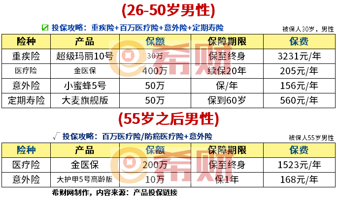 手把手教你买保险