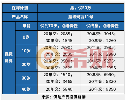 重疾险买线上还是线下 重疾险买线上还是线下