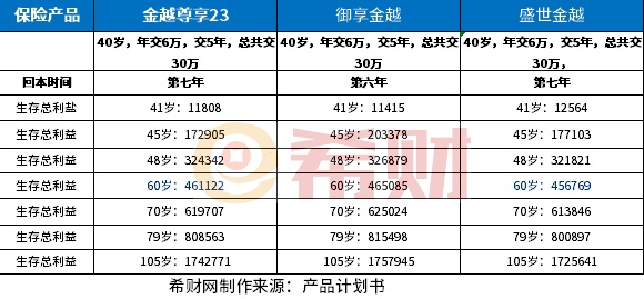 半岛·BOB官方网站平安三款增额终身寿险谁更值得买？2024年新产品比较(图2)
