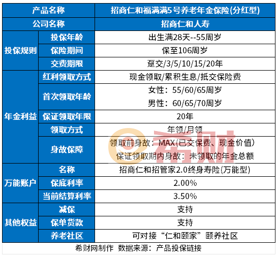 年金险排名靠前的保险2024 年金险排名靠前的保险2024