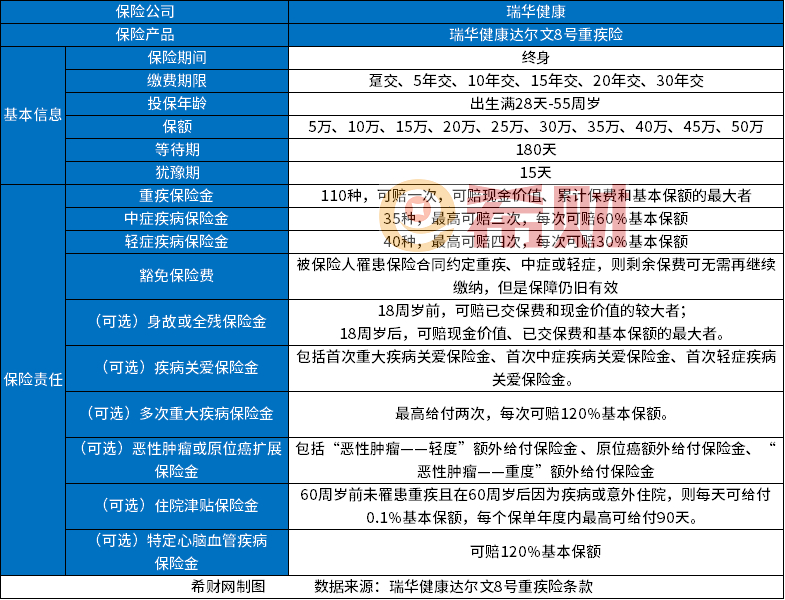 重疾保险哪个好目前的重疾险排名 重疾保险哪个好目前的重疾险排名