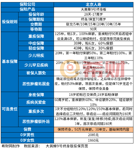 2024重疾险排名前十名