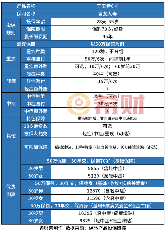 2024重疾险排名前十名