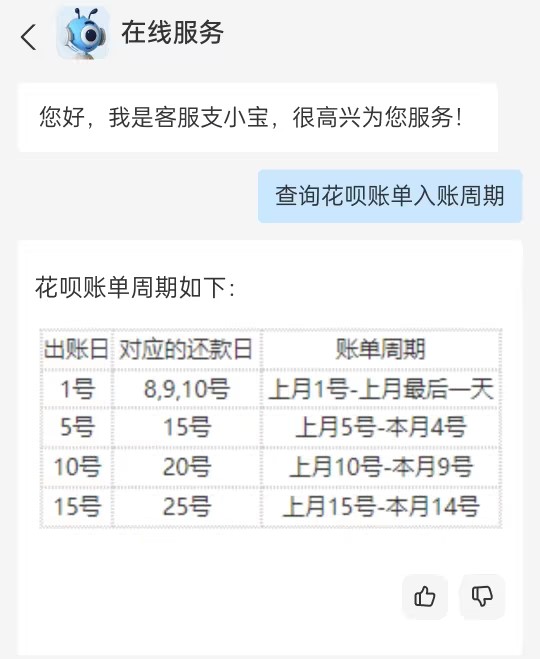 花呗入账周期怎么算的