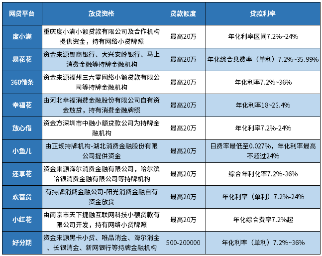 手机快速贷款2000元可靠吗安全吗
