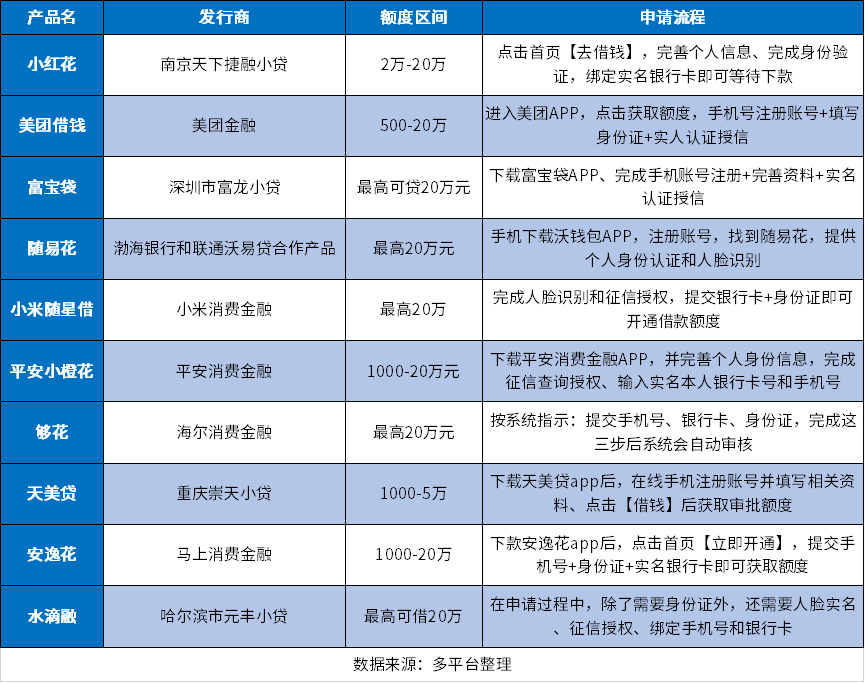身份证借5000马上到账的贷款有吗