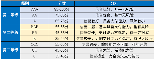 一年开票100万能贷多少钱 一年开票100万能贷多少钱