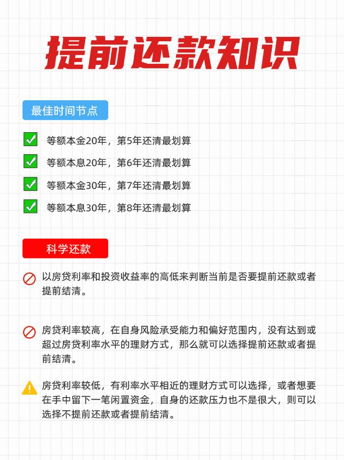 房子抵押50万几年还清最划算 房子抵押50万几年还清最划算