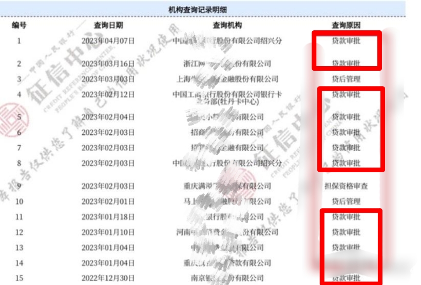 贷款被拒绝会上征信吗
