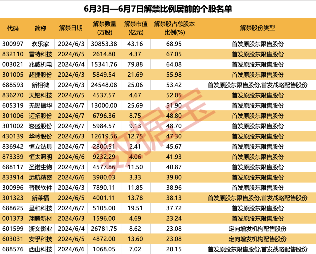 声明：数据宝所有资讯内容不构成投资建议，股市有风险，投资需谨慎。
