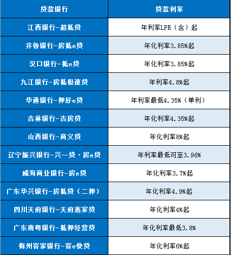 房抵贷银行贷款利率