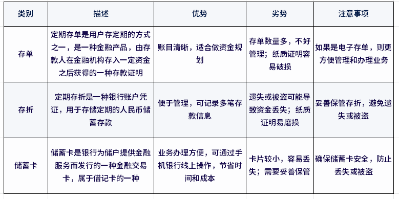 存折存单储蓄卡存款哪个好？三者优劣势助你更好对比！