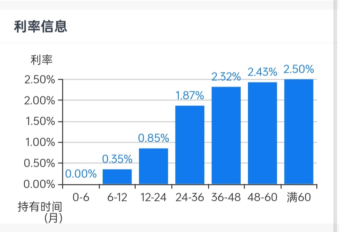 2024最新国债利率表！5月最新国债利率？