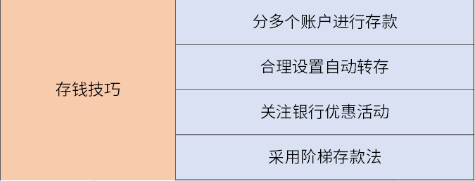 存钱有哪些技巧？要注意什么？