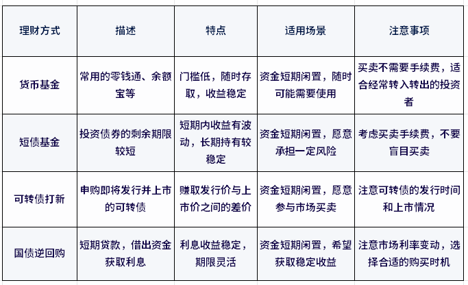 闲钱增值方式有哪些？分期限理财更划算！