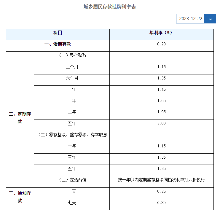 建设银行存20万利息多少？