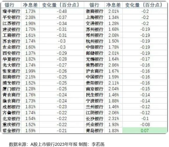 高息存款品种陆续消失，未来钱要去哪？